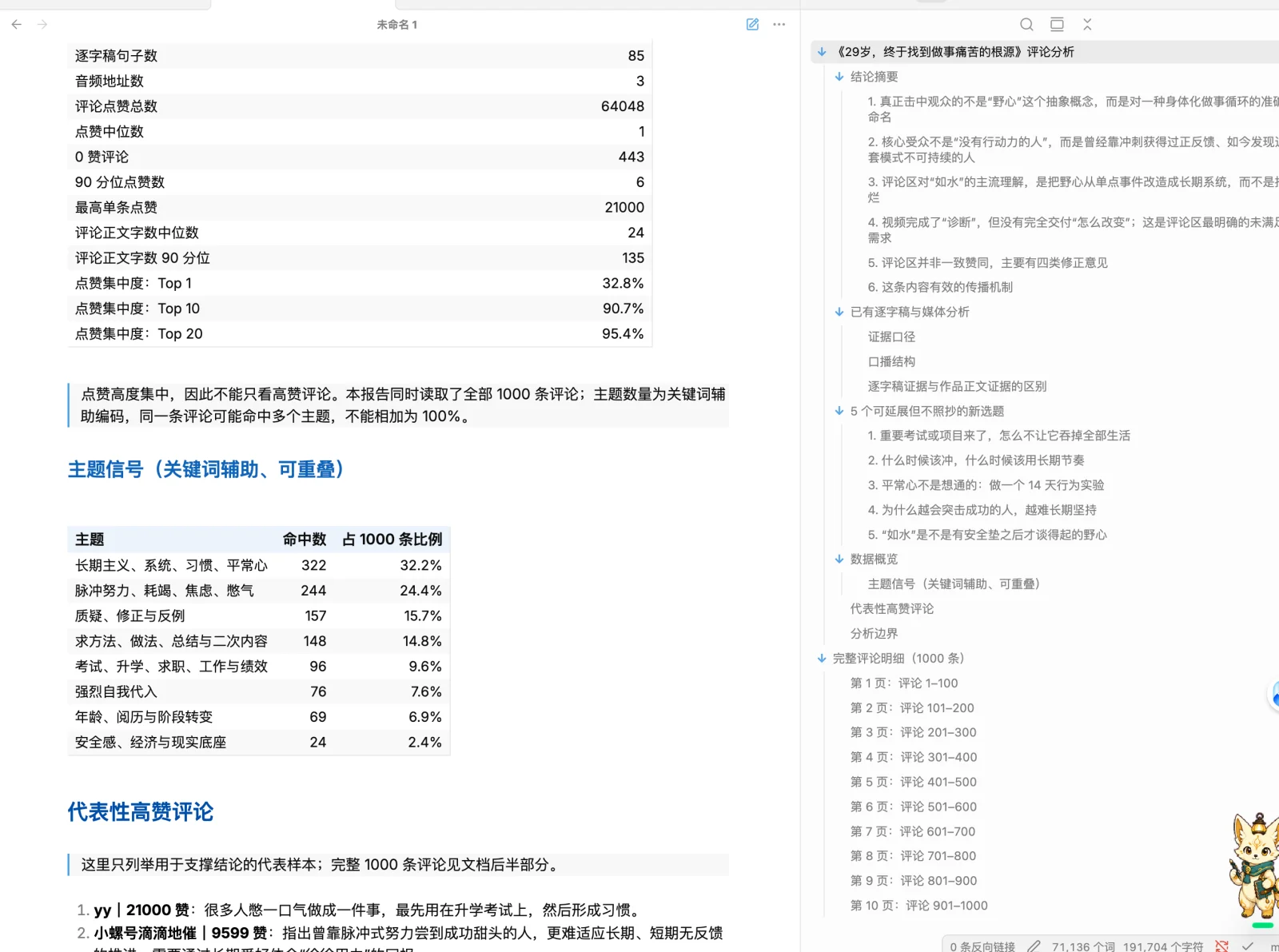 写好的知识库文档：开头是核心结论和新选题，后面是完整 1000 条评论明细