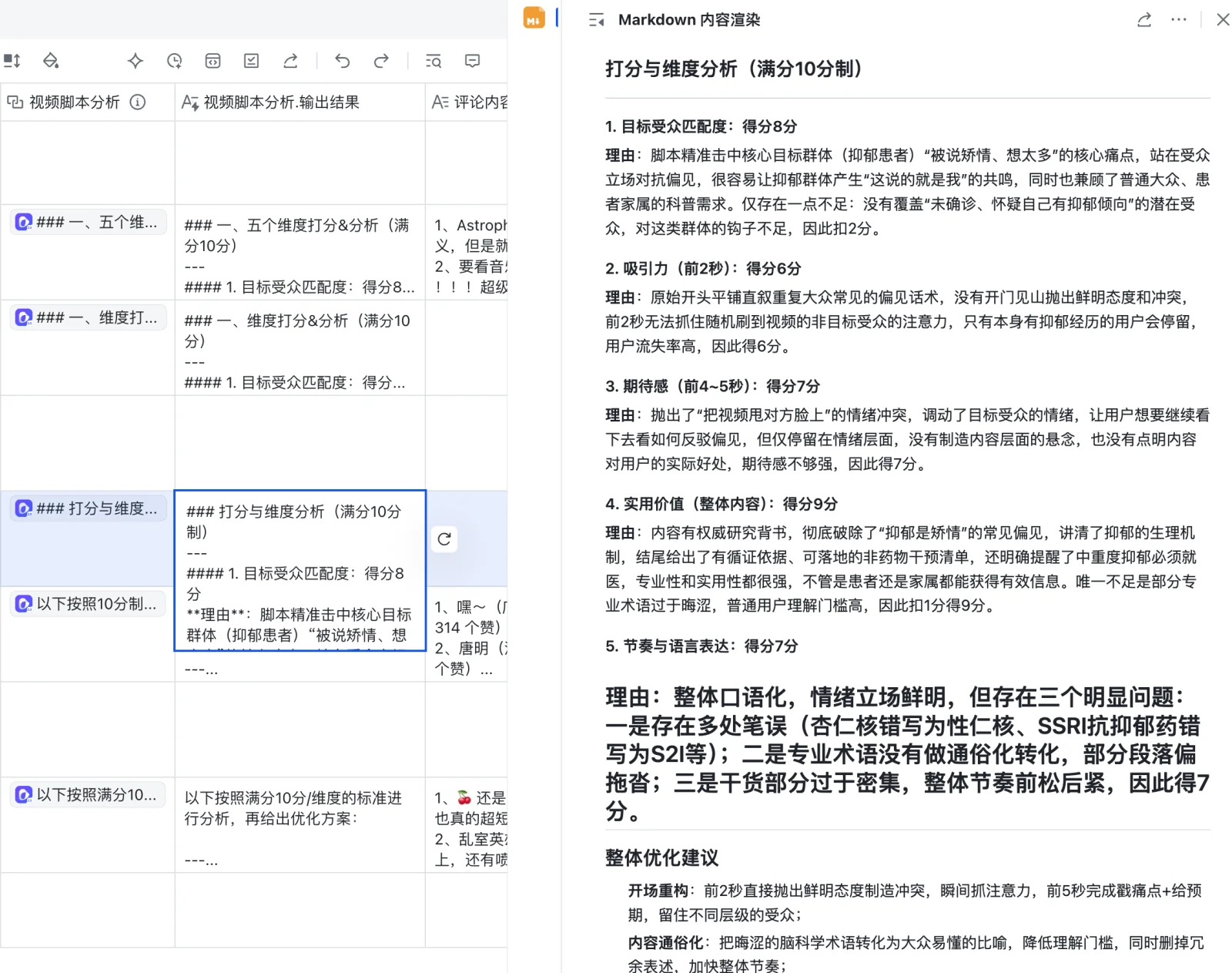 5 个维度的打分与理由