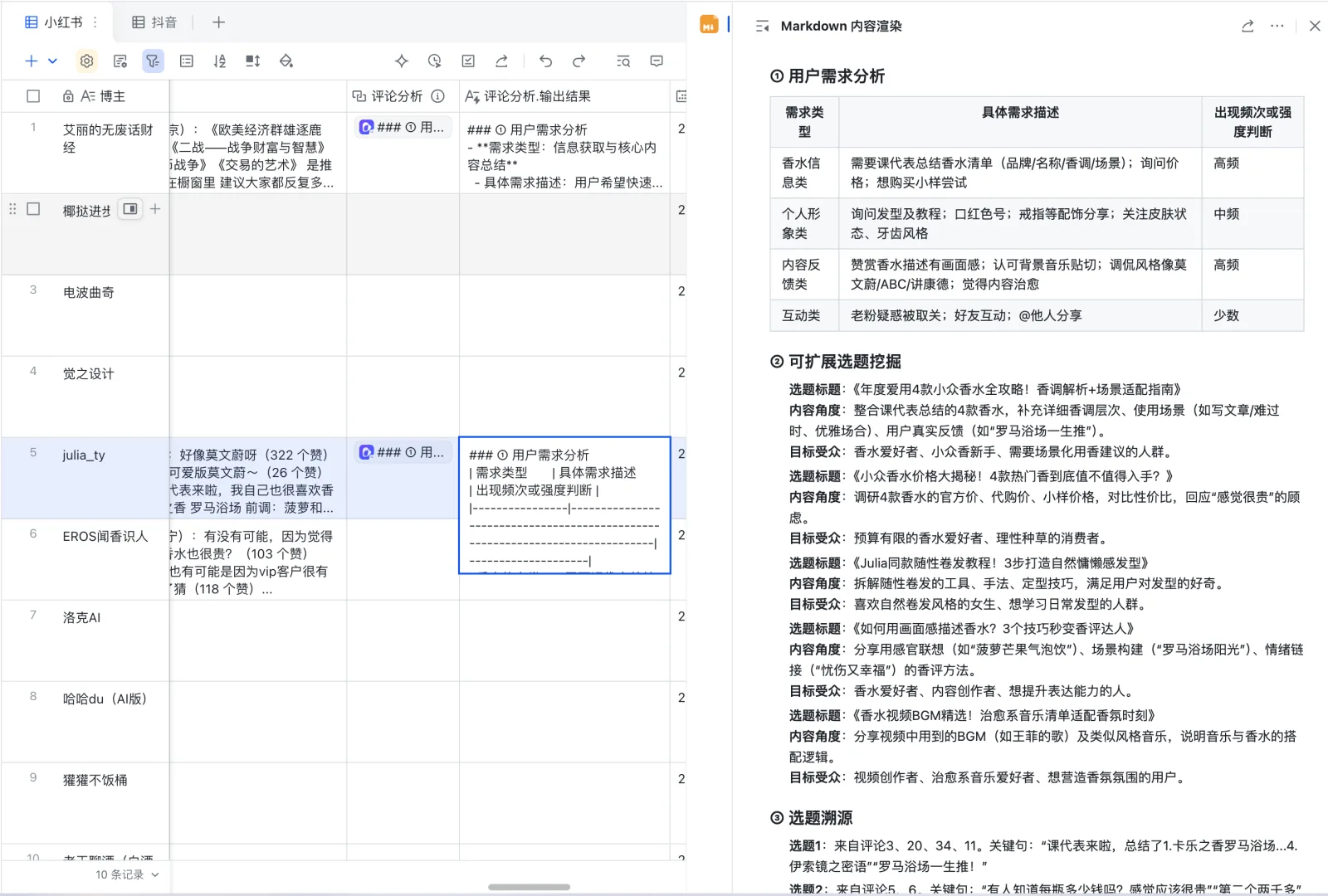 评论需求分析字段的输出：用户需求按类型和频次归类、延展出可做的选题（附内容角度和目标受众）、每个选题标注来自哪几条评论