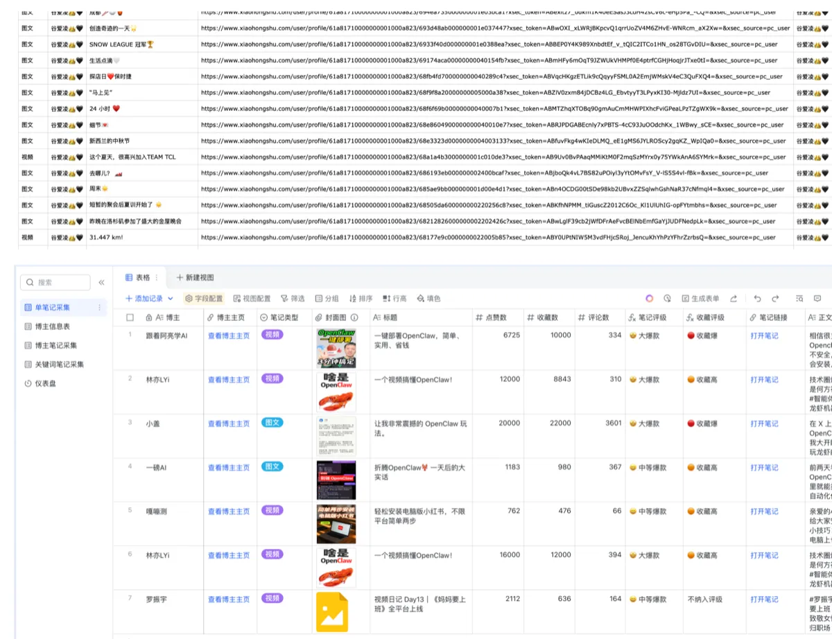 内容运营使用 MediaClaw 根据点赞量、收藏量、评论量批量获取小红书竞品爆款笔记生成周报